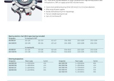 SKF-Maintenance-and-Lubrication-03000EN-11-2020scr_page-0056
